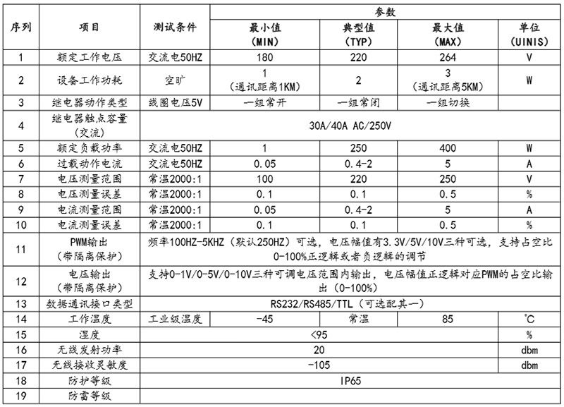 单灯控制器规格参数
