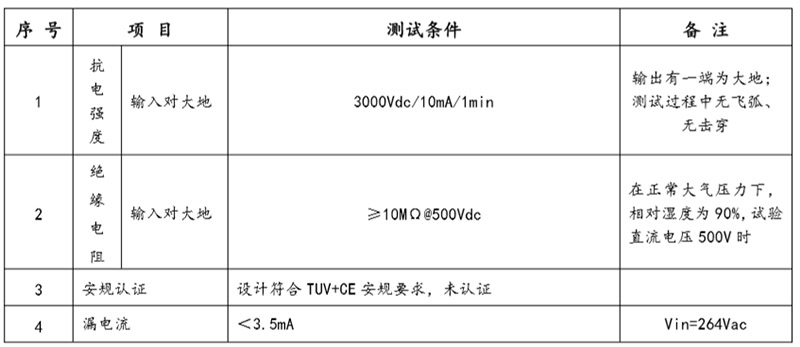 安全特性