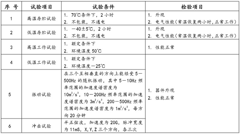 环境试验