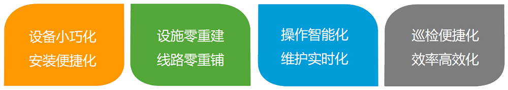 远程控制系统安装