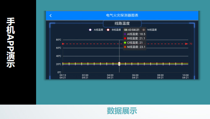 电气火灾系统功能介绍