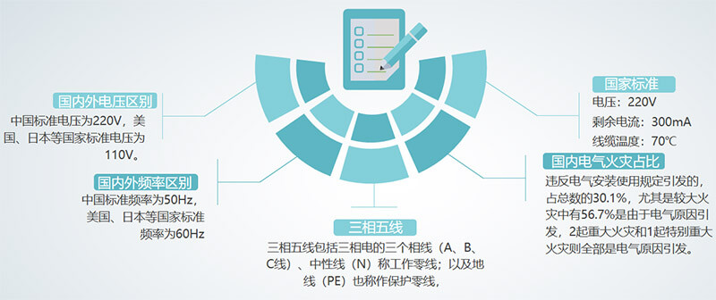 电气火灾现状