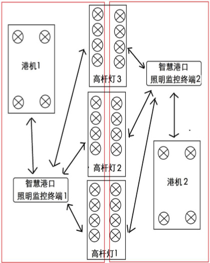 系统控制部分示意图