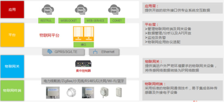 调光工作站系统逻辑层关系