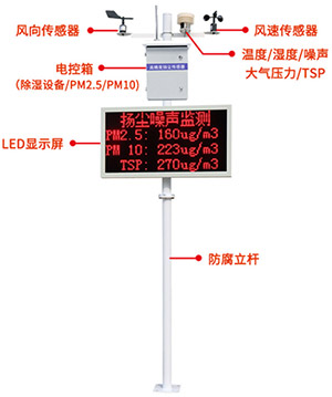 环境监测系统组成