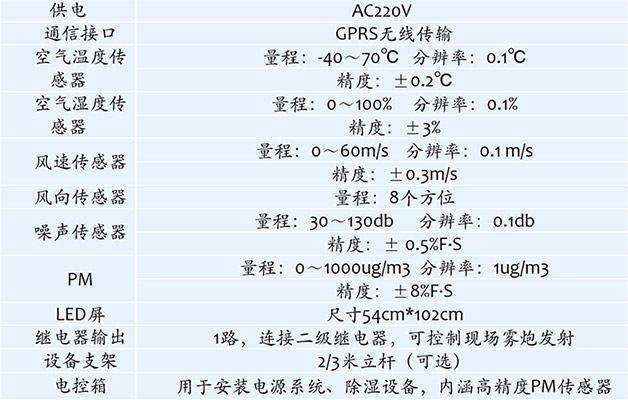 环境监测系统基本参数