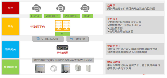 系统逻辑层关系