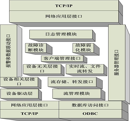 平台框架