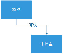 水表远程控制主干网络