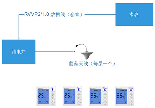 水电布线