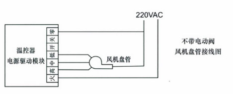 空调面板改造