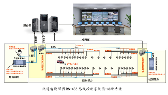 RS485总线控制系统图