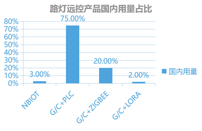 路灯智控系统