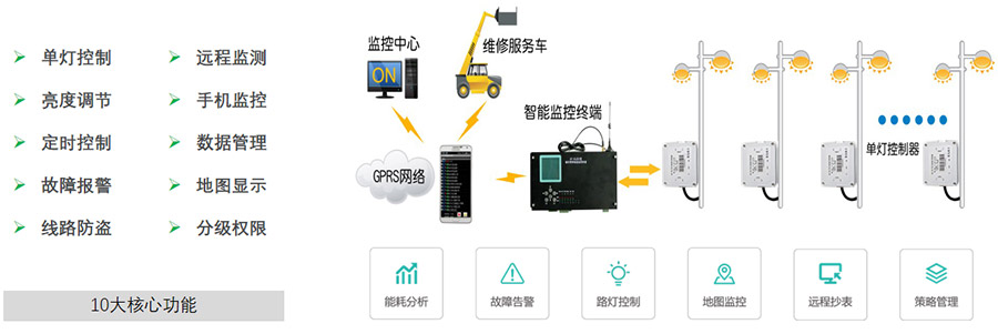 远程遥控系统