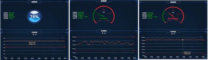 建筑消防用水监测系统