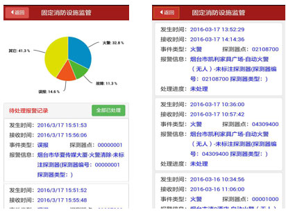 消防设施监测监控系统