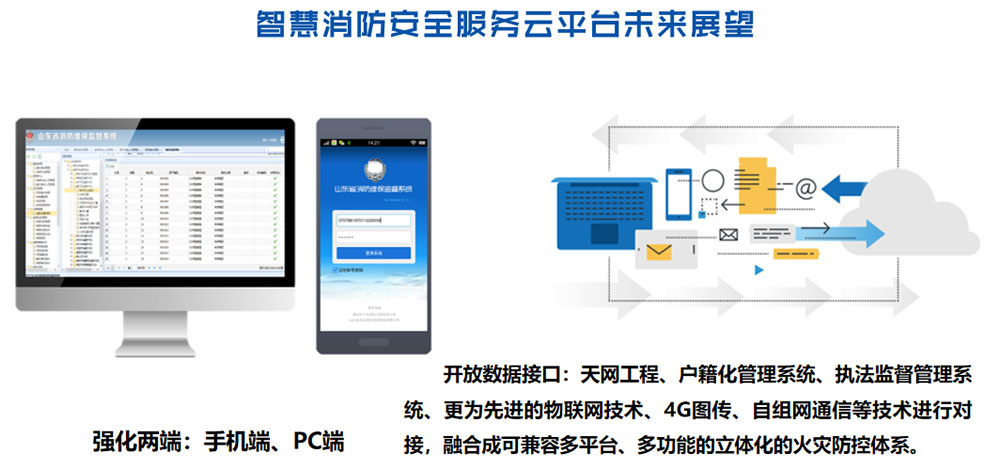 智慧消防安全平台