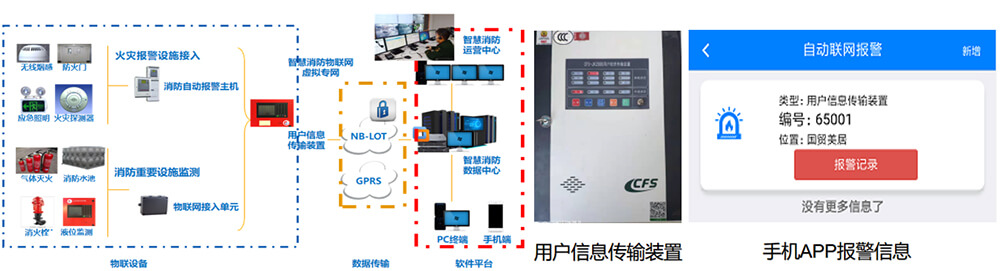 消防设施远程监控系统