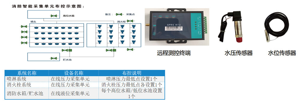 智慧消防水系统监测系统